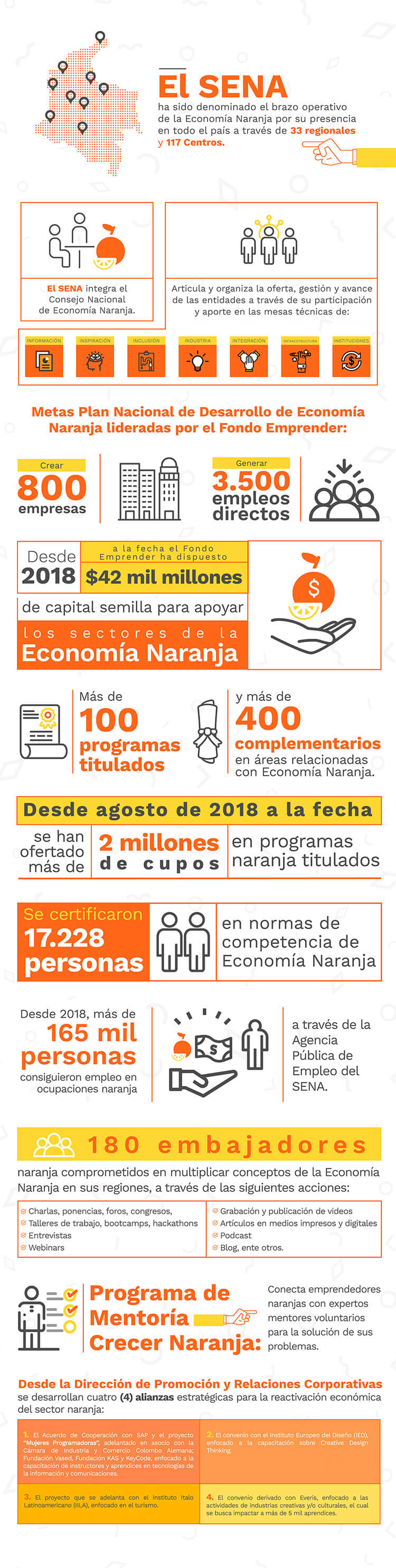 Imagen informativa sobre la economia naranja